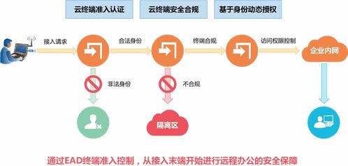 园区疫情防控解决方案